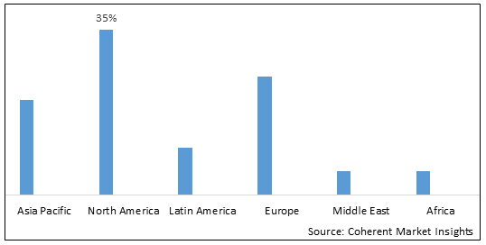 ULTRA HIGH MOLECULAR WEIGHT POLYETHYLENE ROPE MARKET